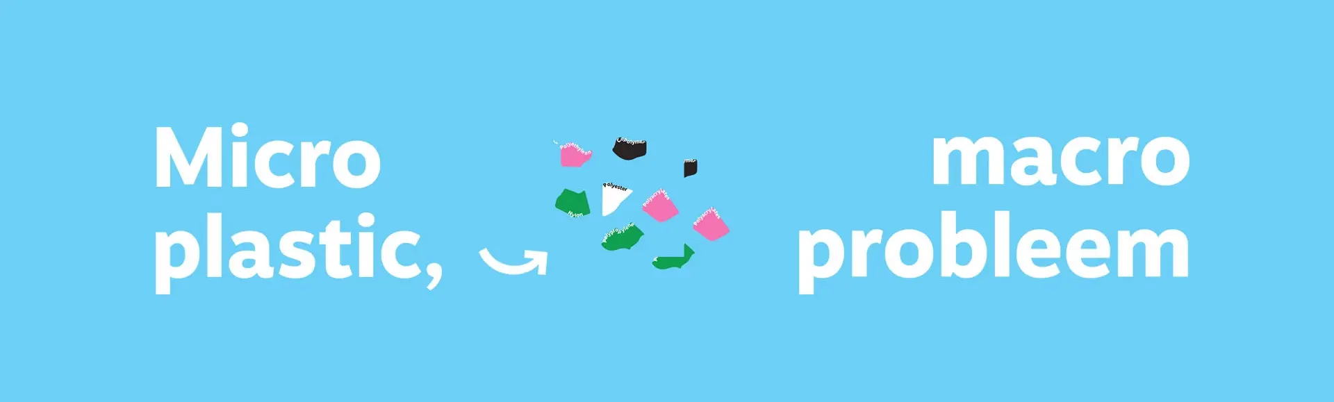 Micro plastic Macro probleem